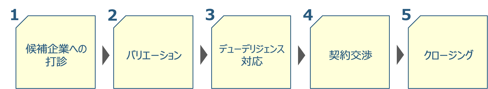 サービス特長③