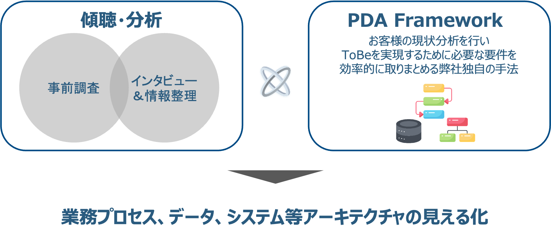 サービス特長①